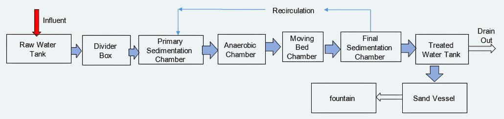 effective STP solutions